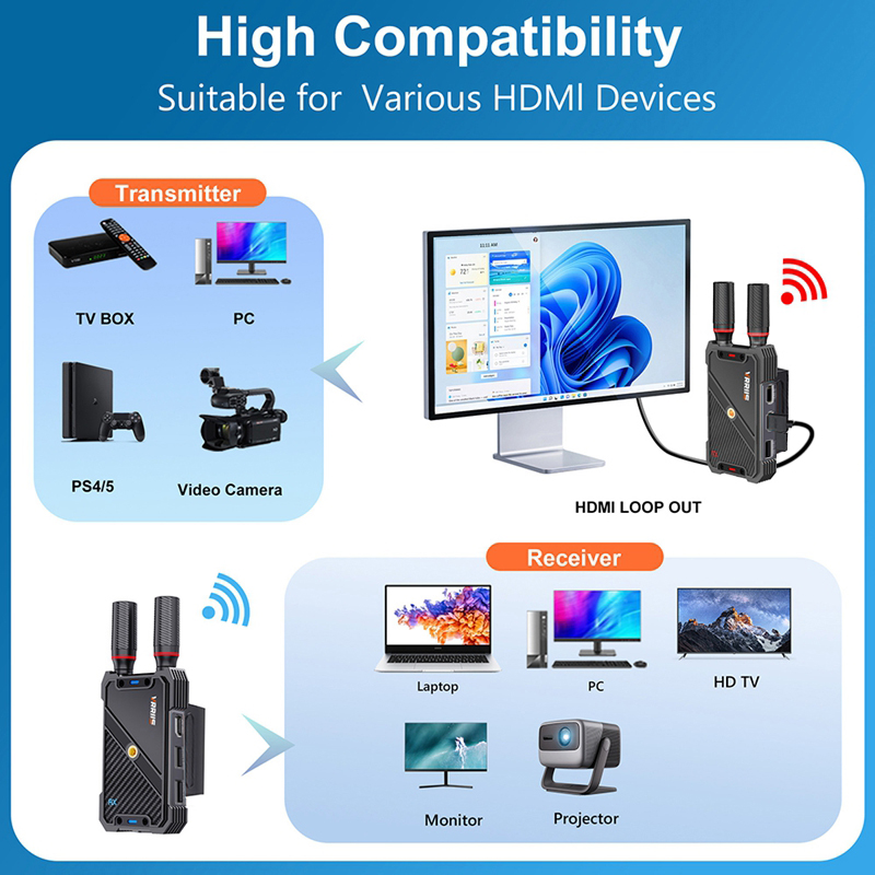 VRRIIS WL082K 400m ワイヤレスHDMI K - Adjustable Laptop Table のレビューと価格